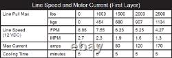 Kit De Treuil 2500 Lb Pour Contremaître Honda Trx 520 2020-2021 (rope Synthétique)