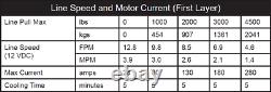 Kit De Treuil 4500 Lb Pour Polaris Rzr Xp 4 1000 2014-2021 (rope Synthétique)
