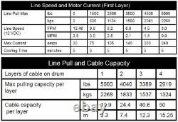 Kit Treuil 5000 Lb De Large Pour Polaris Rzr Pro Xp 4 2020-2021 (corde Synthétique)